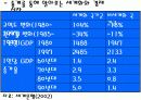 통상정책의 세계화와 반세계화 8페이지