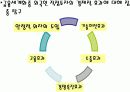 통상정책의 세계화와 반세계화 12페이지
