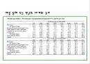 통상정책의 세계화와 반세계화 24페이지