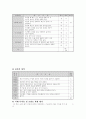 농구학습지도안 14페이지