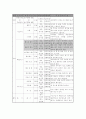농구학습지도안 16페이지