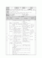 농구학습지도안 17페이지