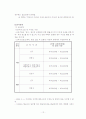 [08.1학기 최신] 노인복지시설의 종류 12페이지