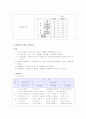 전국 특수학교 전공과 설치현황 및 실태조사 A+ 자료 7페이지