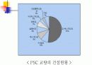 PSC교량가설공법과 그 종류와 개요 프리스트레스 콘크리트 6페이지