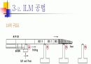 PSC교량가설공법과 그 종류와 개요 프리스트레스 콘크리트 16페이지