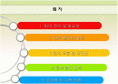 팀조직에 관하여 2페이지