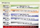 팀조직에 관하여 6페이지