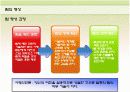 팀조직에 관하여 14페이지