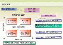 팀조직에 관하여 16페이지