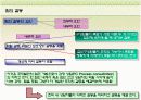 팀조직에 관하여 17페이지
