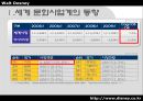 월트 디즈니의 M&A전략 및 분석 3페이지