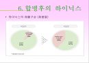 하이닉스의 M&A 전략 및 분석 18페이지