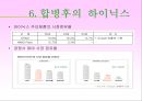 하이닉스의 M&A 전략 및 분석 19페이지