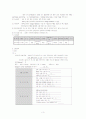 간호과정 사정도구- 임상환자의 case study 및 NANDA간호진단 적용 3페이지