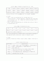 빈곤과 사회복지실천 27페이지