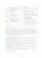 [사회복지] 재가노인복지 7페이지