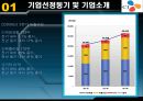 CJ엔터테이먼트의 전략 및 분석 7페이지