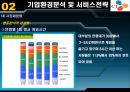CJ엔터테이먼트의 전략 및 분석 14페이지