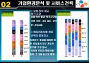 CJ엔터테이먼트의 전략 및 분석 15페이지