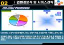 CJ엔터테이먼트의 전략 및 분석 18페이지