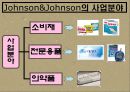 존슨&존슨의 다각화전략 및 분석 4페이지