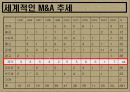 존슨&존슨의 다각화전략 및 분석 14페이지