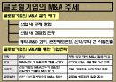 존슨&존슨의 다각화전략 및 분석 15페이지