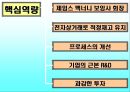 항공기분야(Boeing)의 전략&분석 4페이지