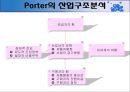 남양유업의 전략 및 분석 8페이지