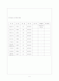 벤처기업 사업계획서 5페이지