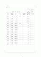벤처기업 사업계획서 6페이지
