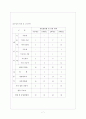 벤처기업 사업계획서 7페이지