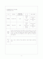 벤처기업 사업계획서 8페이지