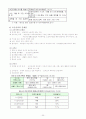 이혼이 아동발달에 미치는 영향 20페이지