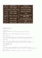정신역동 동기적 수준  8페이지