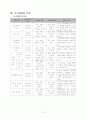 가정과 교수 지도안  12페이지