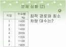 Saving법을 이용한 수송문제 5페이지