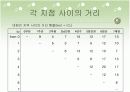 Saving법을 이용한 수송문제 6페이지