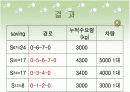 Saving법을 이용한 수송문제 8페이지