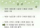 Saving법을 이용한 수송문제 9페이지