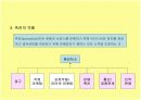 통합적 마케팅 커뮤니케이션 [IMC] 6페이지