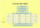 통합적 마케팅 커뮤니케이션 [IMC] 10페이지