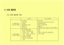 통합적 마케팅 커뮤니케이션 [IMC] 18페이지