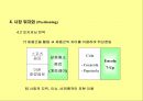 통합적 마케팅 커뮤니케이션 [IMC] 27페이지