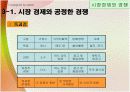 교생실습 중학교 3학년 사회 3.시장경제의 이해 / 3)시장경제의 발전 과제/ 3-1 시장 경제와 공정한 경쟁 파워 포인트 자료  12페이지