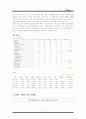 한빛소프트 차후 10년 간의 성장 가능성 분석 3페이지