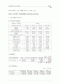 LG. Philips LCD(주)를 통해 비춰본 태산 LCD의 성장 가능성 11페이지