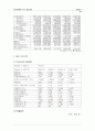 LG. Philips LCD(주)를 통해 비춰본 태산 LCD의 성장 가능성 12페이지