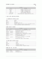 LG. Philips LCD(주)를 통해 비춰본 태산 LCD의 성장 가능성 16페이지